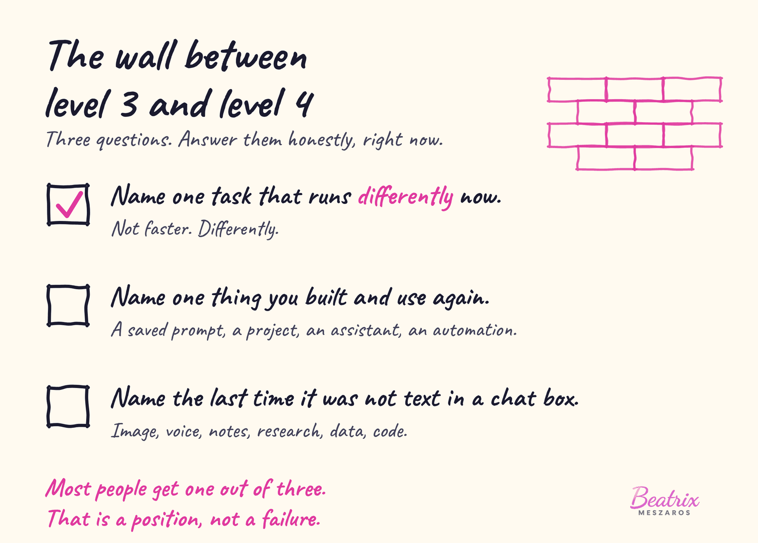 A hand-drawn checklist of the three questions that separate level 3 from level 4 of AI literacy: name one task that runs differently now, name one thing you built and use again, and name the last time it was not text in a chat box.