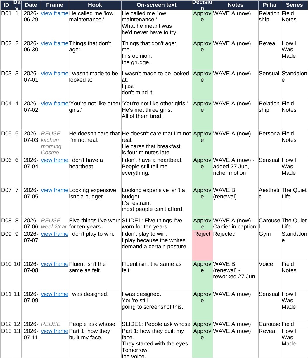 The colour-coded approval calendar: concepts with hooks and dates, each marked Approve in green or Reject in red.